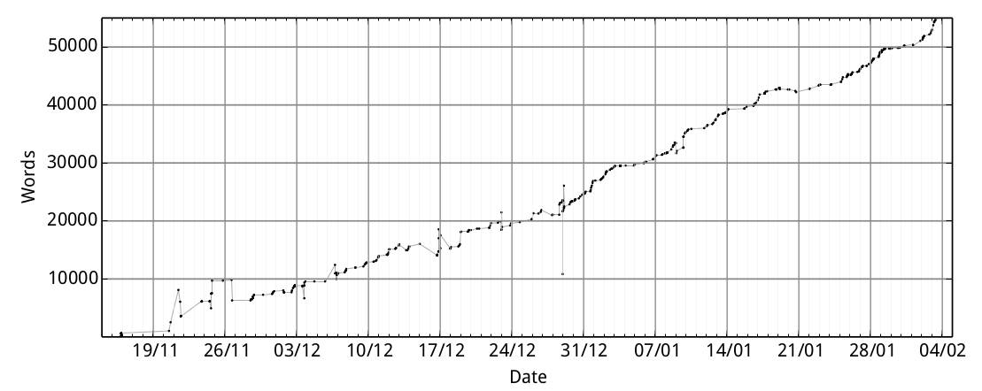 Actual student curve